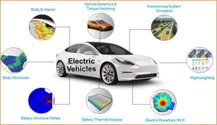 IG Academy - Electric Vehicle Structures and Acoustics